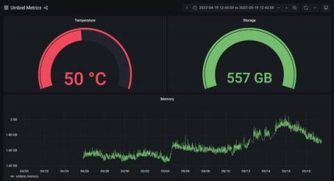 grafana