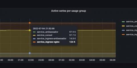 grafana