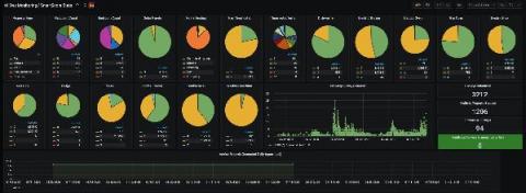 grafana