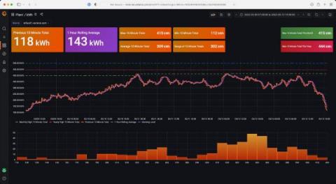 grafana