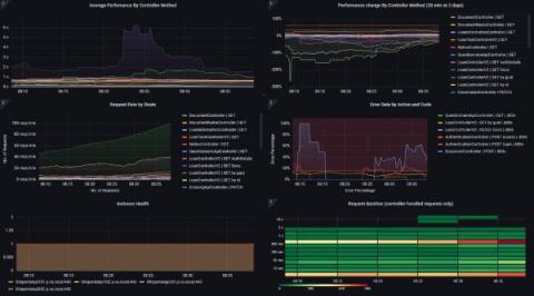 grafana