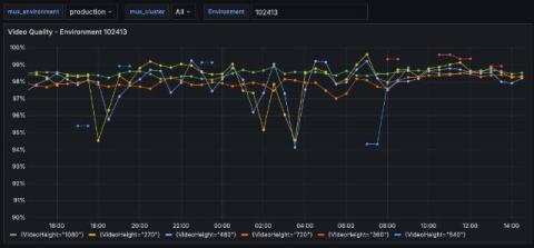grafana