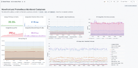 grafana