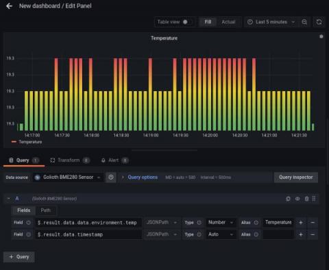 grafana
