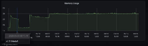 grafana