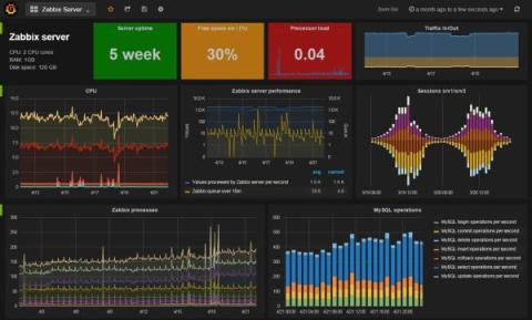grafana