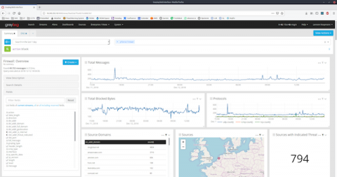 graylog