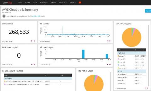 graylog
