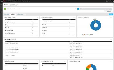 graylog