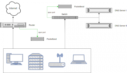 graylog