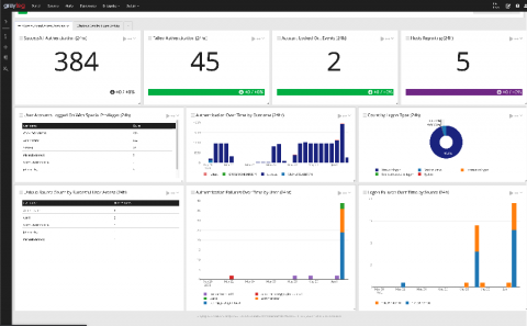 graylog
