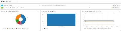 graylog