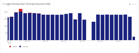 graylog