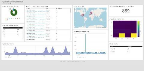 graylog