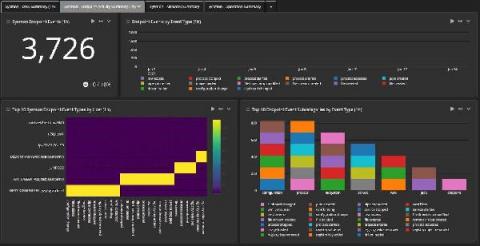 graylog