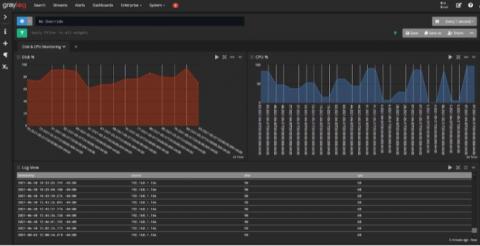 graylog