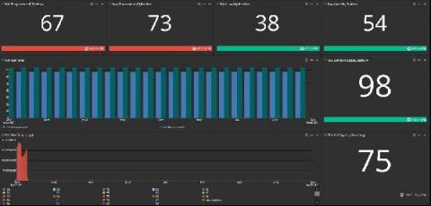 graylog