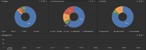 graylog