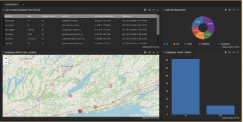 graylog