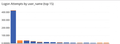 graylog
