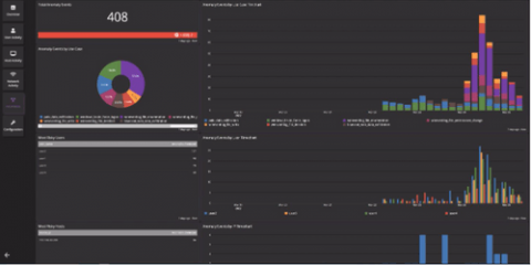 graylog