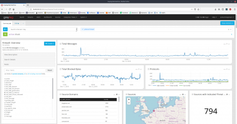 graylog