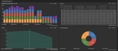 graylog
