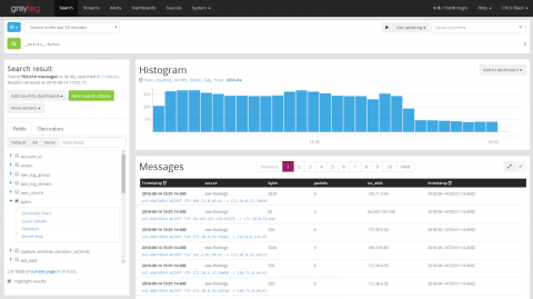 graylog