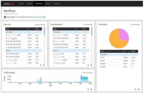 graylog
