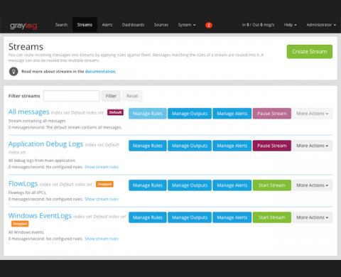 graylog