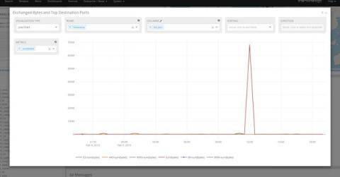 graylog