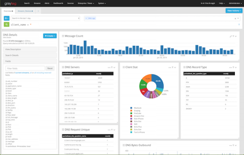 graylog