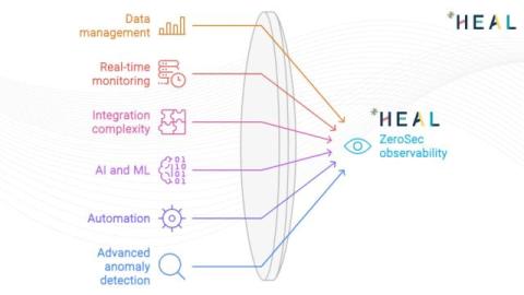 HEAL Software
