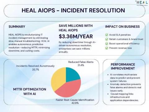 HEAL Software