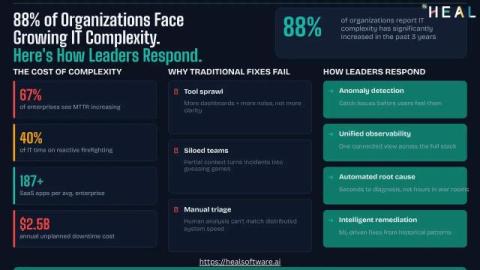 HEAL Software