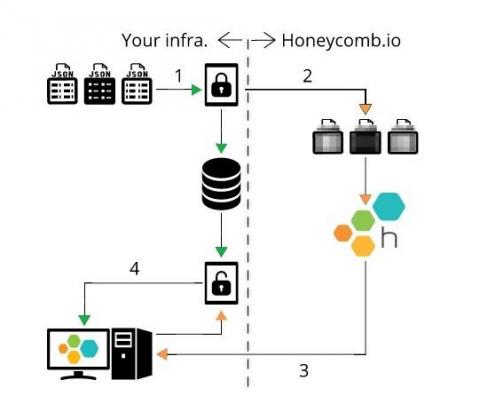 honeycomb