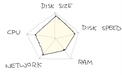 honeycomb