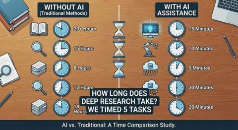 How Long Does Deep Research Take? We Timed 5 Tasks With & Without AI