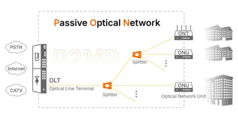 How Modern OLT Architecture Is Transforming FTTH and Enterprise Fiber Networks