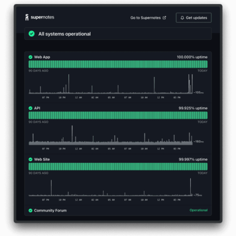 hyperping