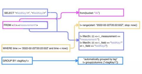 influxdata