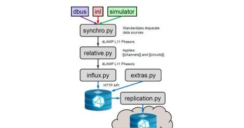 influxdata