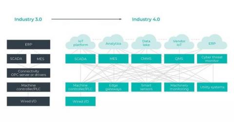 influxdata