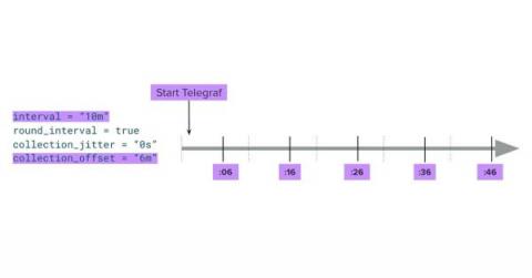 influxdata