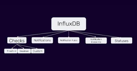 influxdata