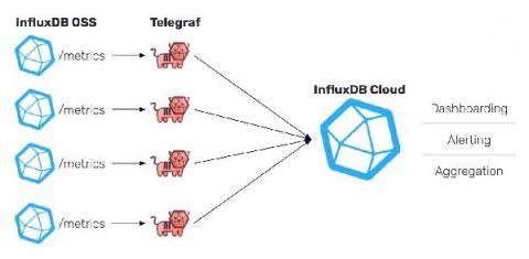 influxdata