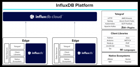 influxdata