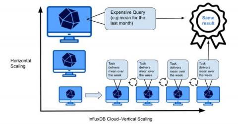 influxdata