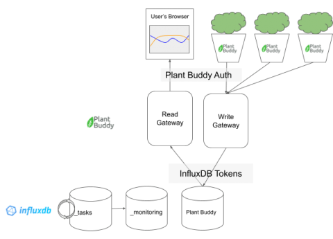 influxdata