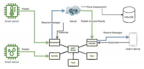 influxdata